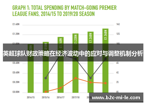 英超球队财政策略在经济波动中的应对与调整机制分析