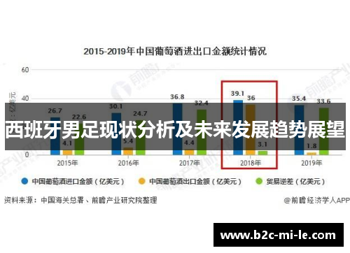 西班牙男足现状分析及未来发展趋势展望 西班牙男足现状分析及未来发展趋势展望