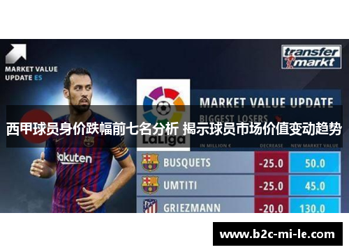 西甲球员身价跌幅前七名分析 揭示球员市场价值变动趋势