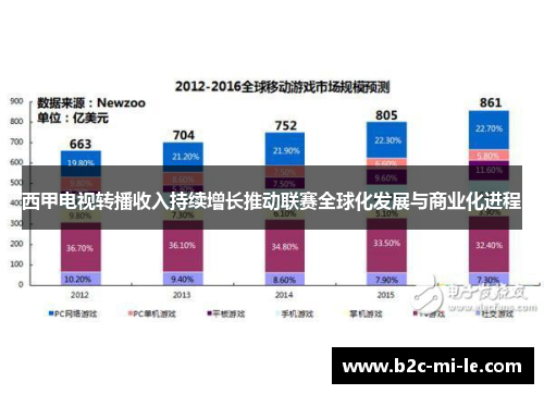 西甲电视转播收入持续增长推动联赛全球化发展与商业化进程