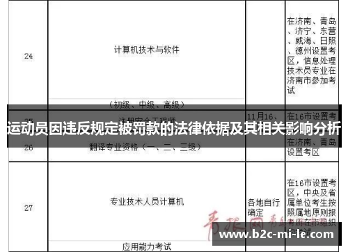 运动员因违反规定被罚款的法律依据及其相关影响分析