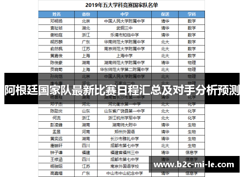 阿根廷国家队最新比赛日程汇总及对手分析预测